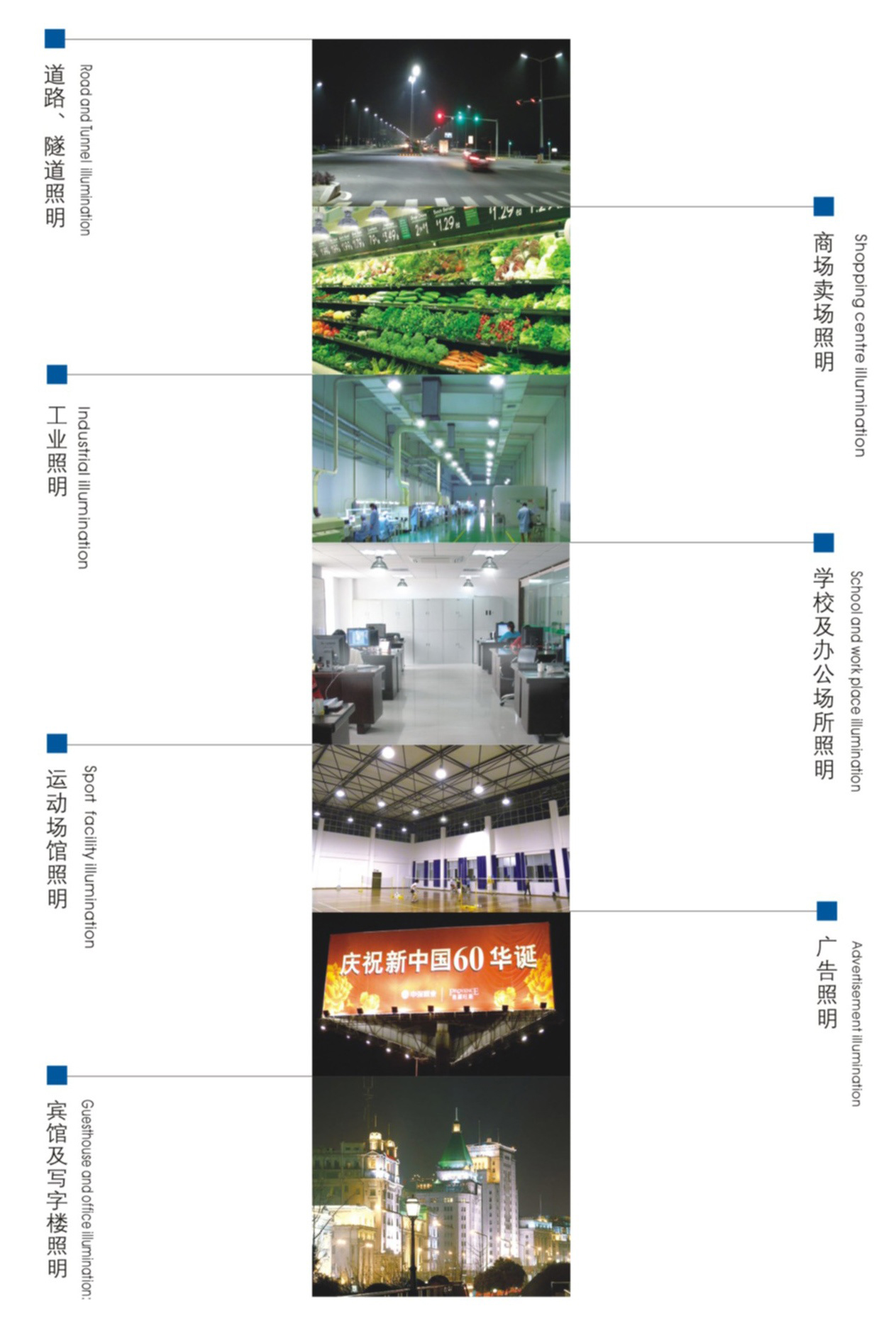 工廠照明、道路照明、商場照明、教室照明、體育館照明、隧道館照明